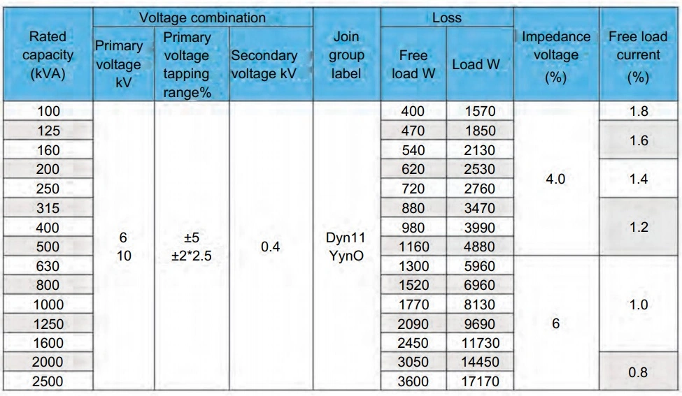 200kVA Epoxy Resin Pouring Transformer